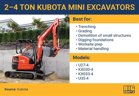 mini excavator width|kubota mini excavator size chart.